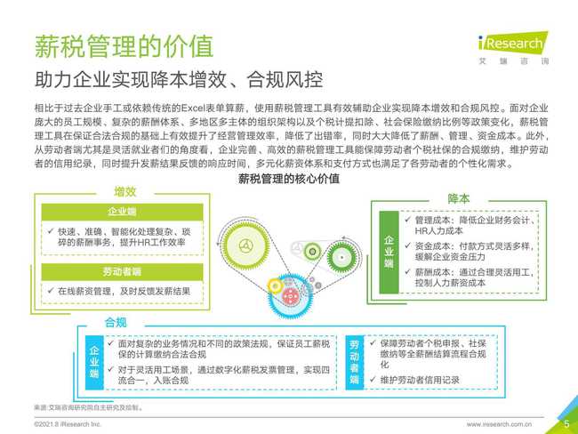 艾瑞咨詢 2021年中國(guó)薪稅服務(wù)行業(yè)研究報(bào)告