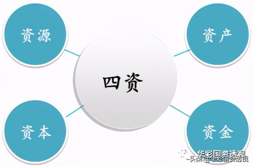 集團管控文章 國資國企改革,如何做好結構性調整和戰略性重組 管理咨詢 集團類咨詢服務 集團管控 集團戰略 華彩管理咨詢官方網站