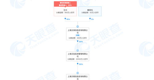美團(tuán)3億元成立信息咨詢公司 經(jīng)營(yíng)范圍包括企業(yè)管理咨詢等