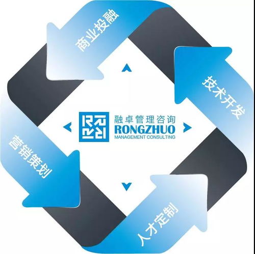 融卓咨詢 揚(yáng) 帆起航