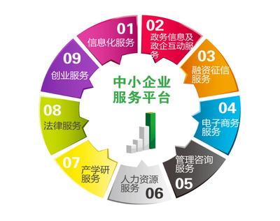 中小企業服務平臺
