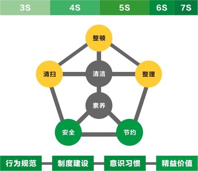 垃圾焚燒發電廠_5S管理咨詢_7S管理_6S咨詢服務