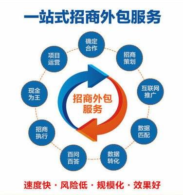 您的企業(yè)需要招商外包嗎 該如何去判斷