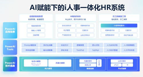 利唐i人事企業人事管理系統推出全面績效管理 構建企業持續競爭力