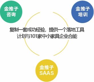 一個家具人的自白