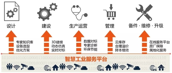中國建材萬噸水泥超級工廠登上了央視《大國重器》,為世界最高水平!