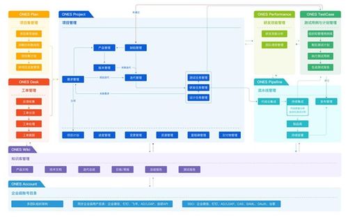 ones收購知名協作工具tower,中國研發管理的jira trello