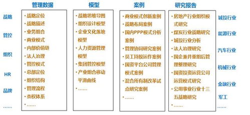 中源數聚管理大數據助企業實現數據化管理