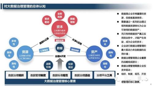 企業大數據治理管理平臺解決方案