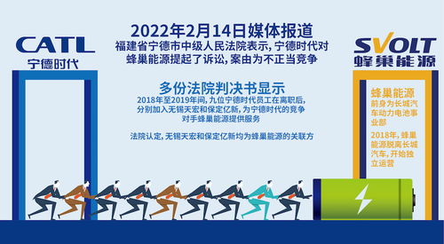 九名前員工被判違約后,寧德時代起訴蜂巢能源不正當競爭